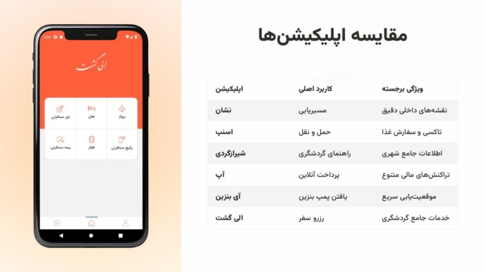 6 اپلیکیشن ضروری برای سفر به شیراز