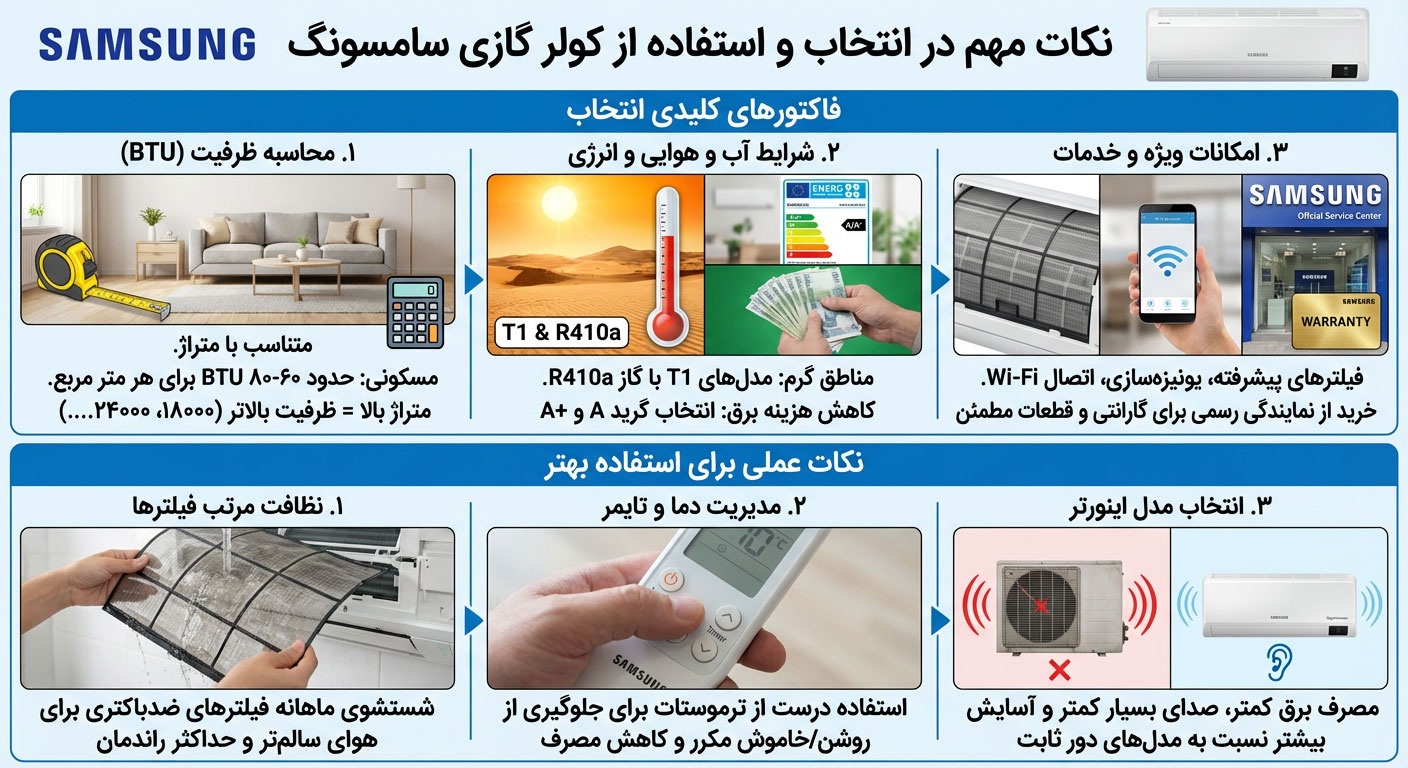 بهترین مدل های کولر گازی سامسونگ