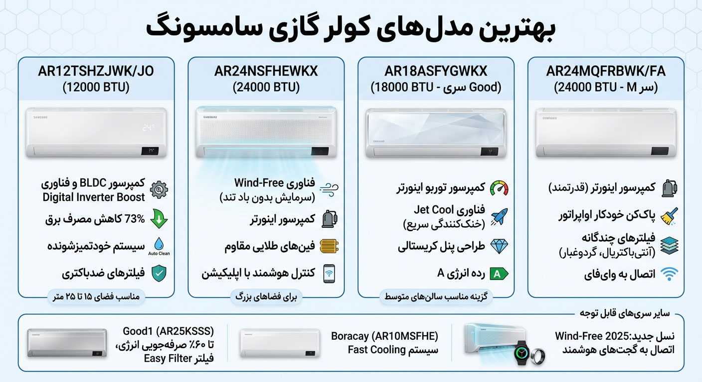 بهترین مدل های کولر گازی سامسونگ