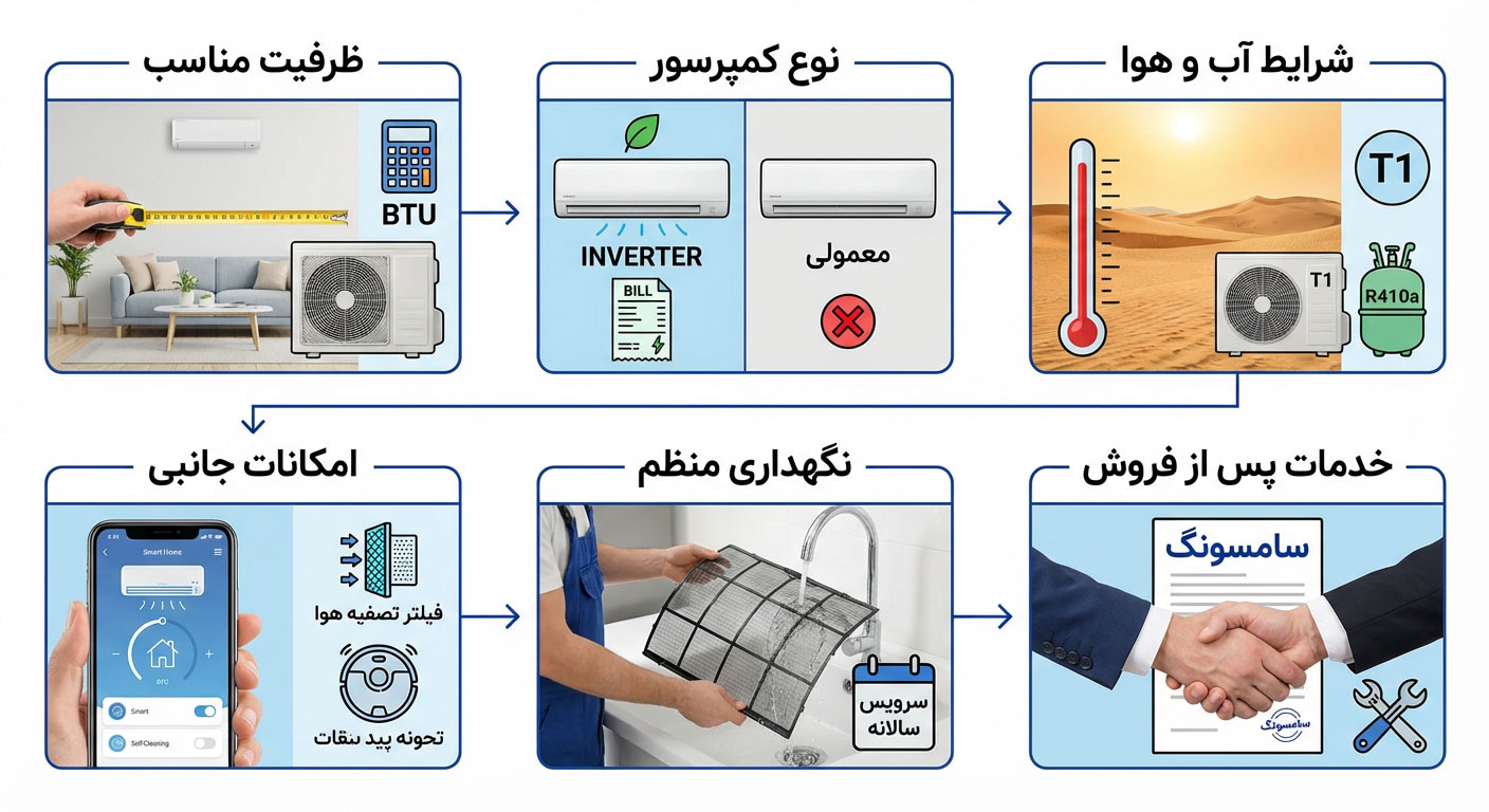 بهترین مدل های کولر گازی سامسونگ