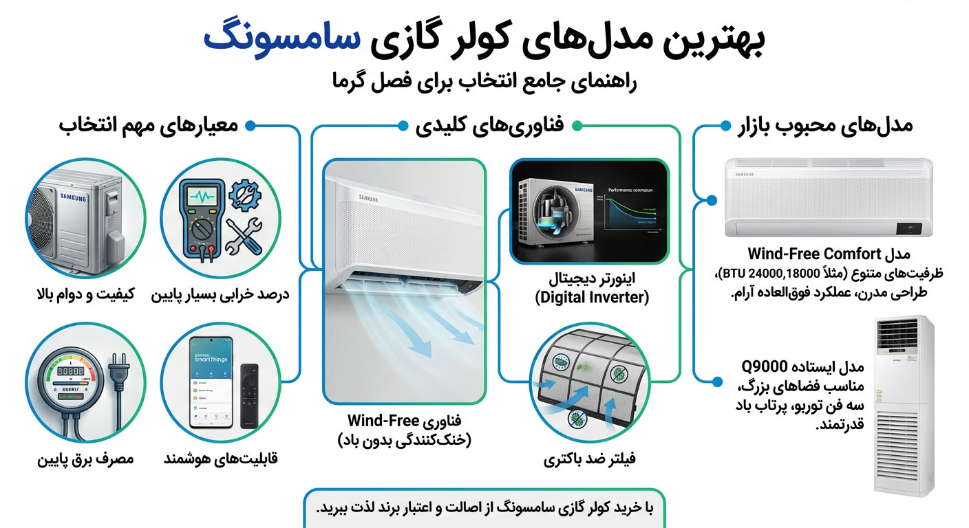 بهترین مدل های کولر گازی سامسونگ